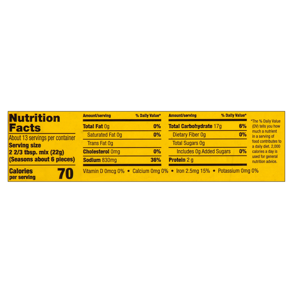 Nutritional Panel