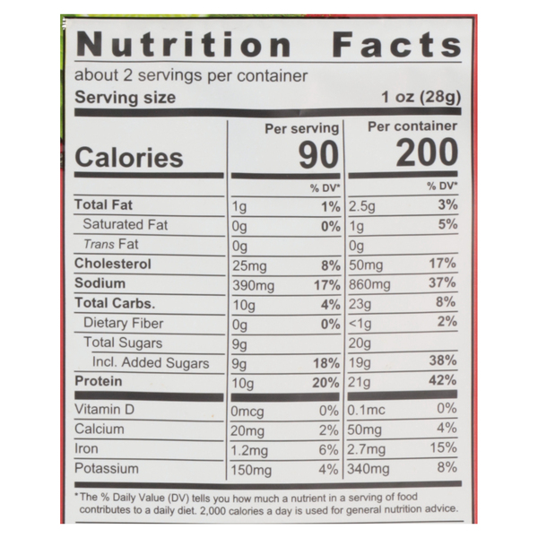 Nutritional Panel