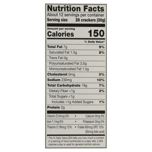 Nutritional Panel