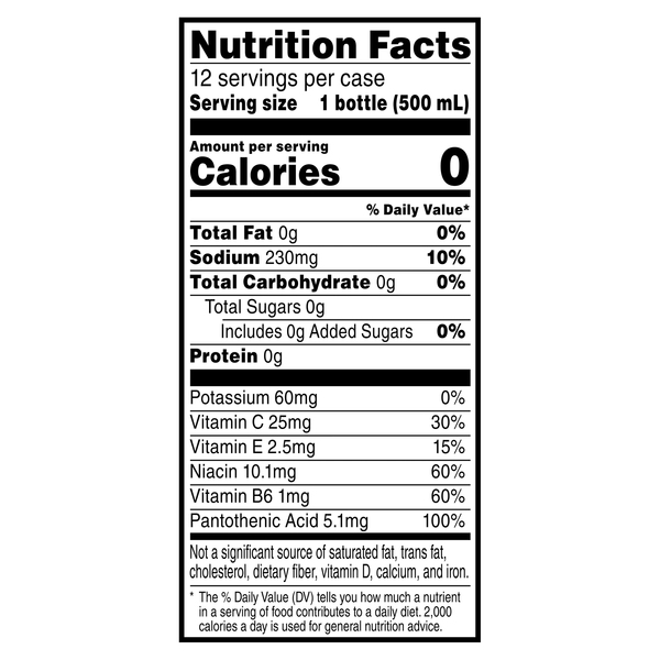 Nutritional Panel