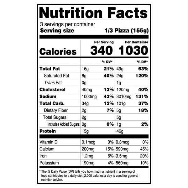 Nutritional Panel