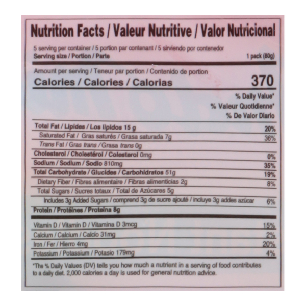 Nutritional Panel