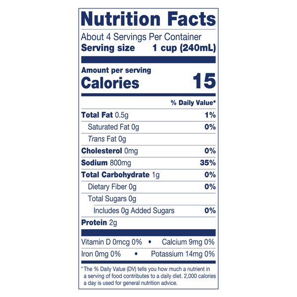 Nutritional Panel