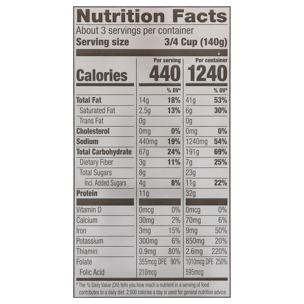 Nutritional Panel