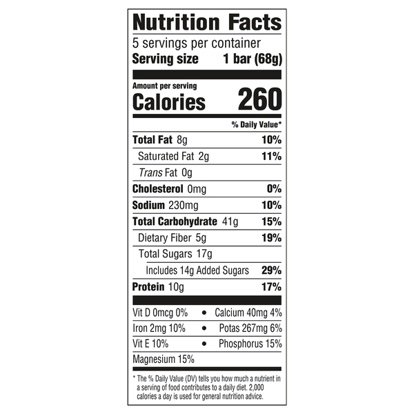 Nutritional Panel
