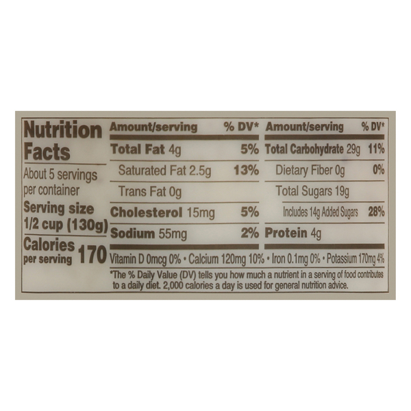 Nutritional Panel