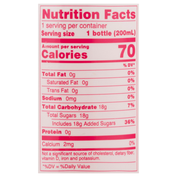 Nutritional Panel