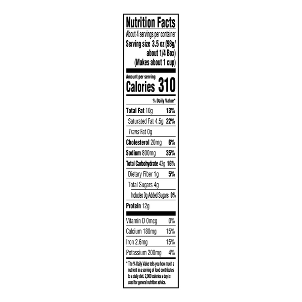 Nutritional Panel