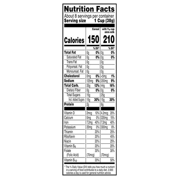 Nutritional Panel