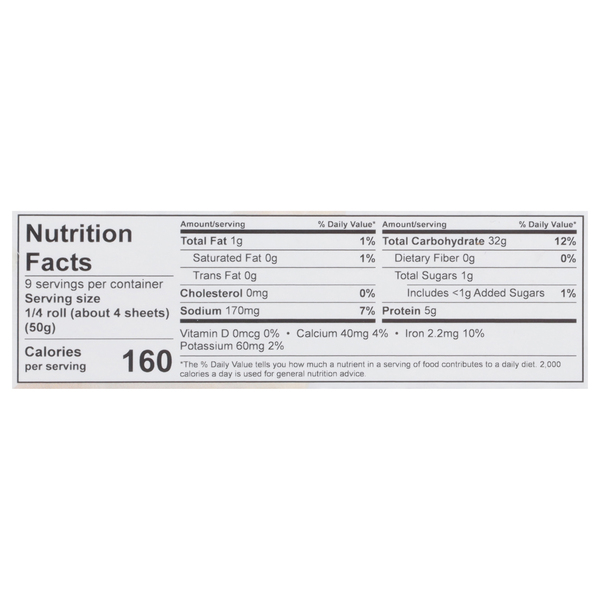 Nutritional Panel