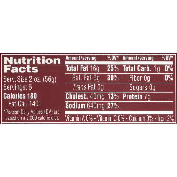 Nutritional Panel