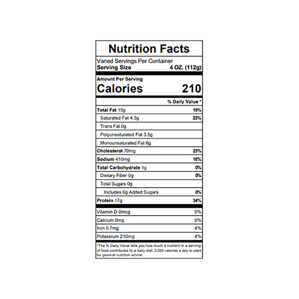 Nutritional Panel