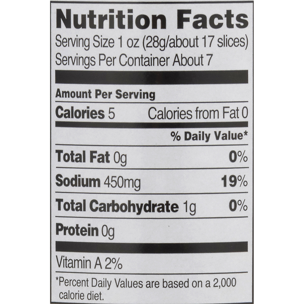 Nutritional Panel