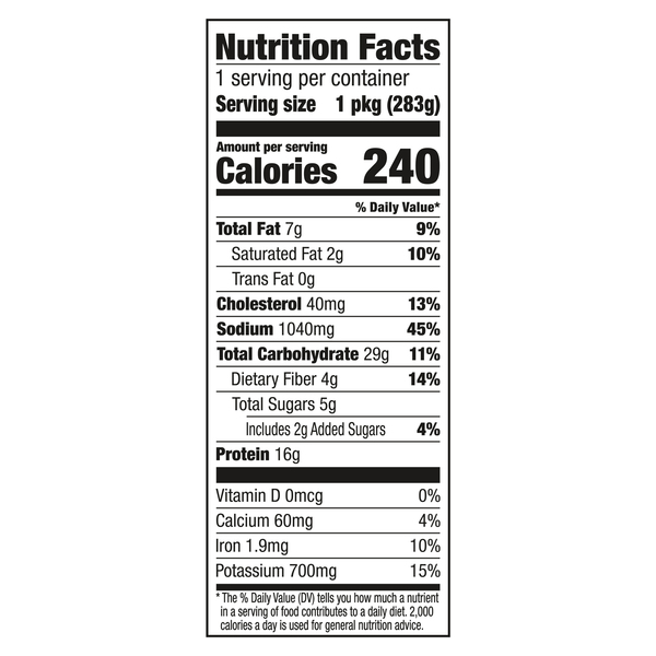 Nutritional Panel