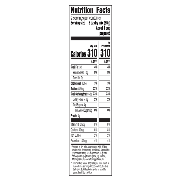 Nutritional Panel