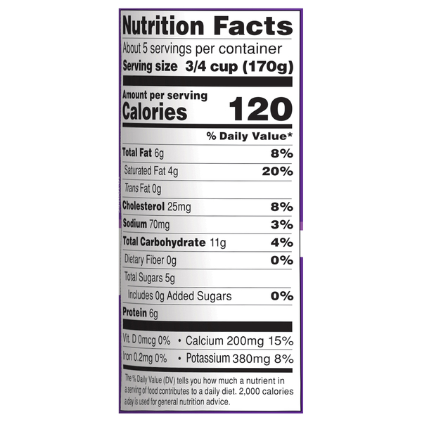 Nutritional Panel