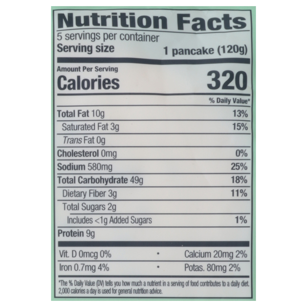 Nutritional Panel