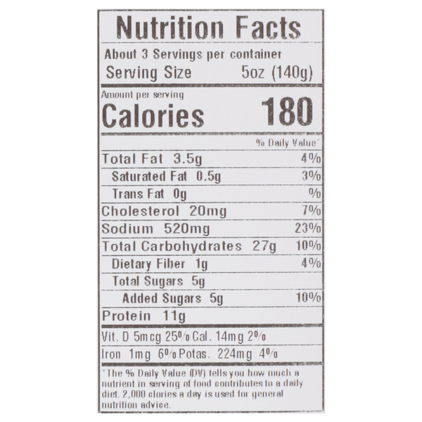 Nutritional Panel
