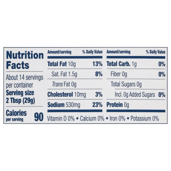 Nutritional Panel