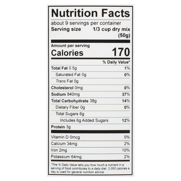 Nutritional Panel