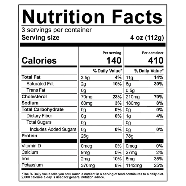 Nutritional Panel
