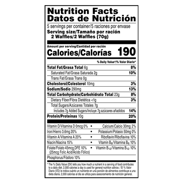 Nutritional Panel