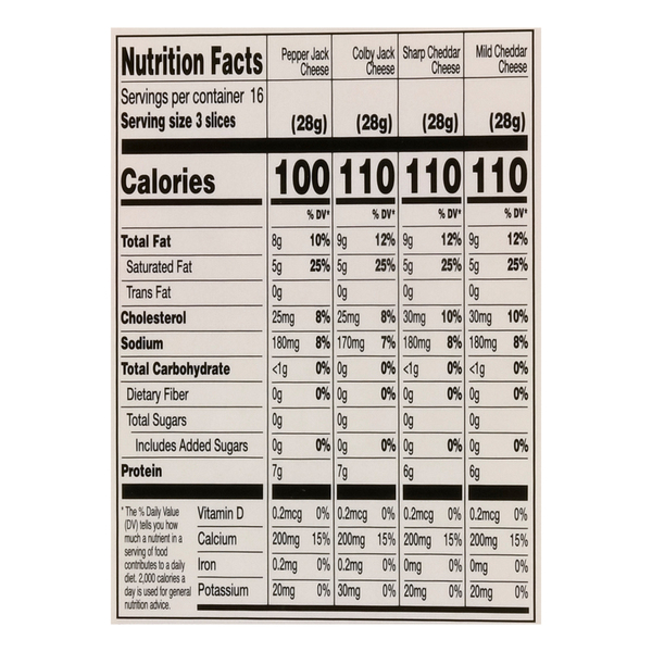 Nutritional Panel