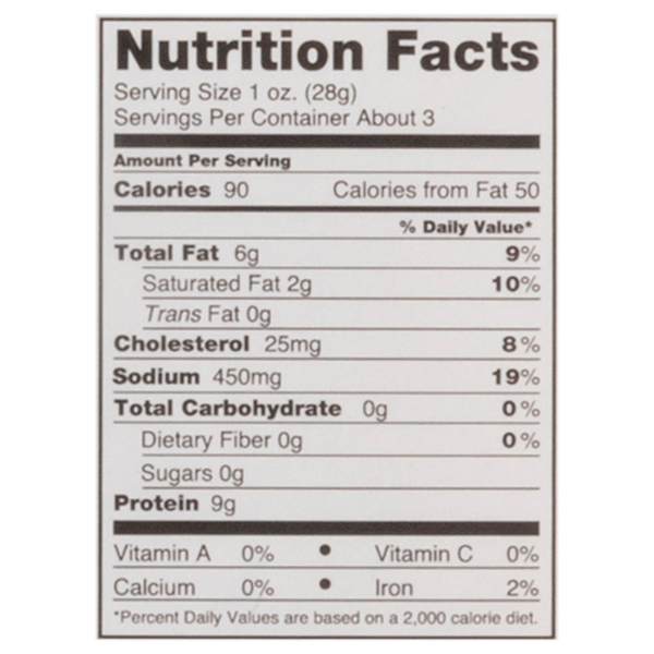 Nutritional Panel