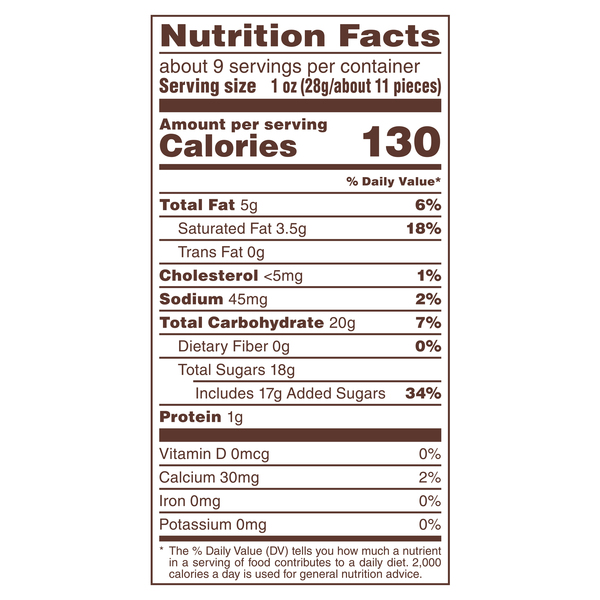 Nutritional Panel