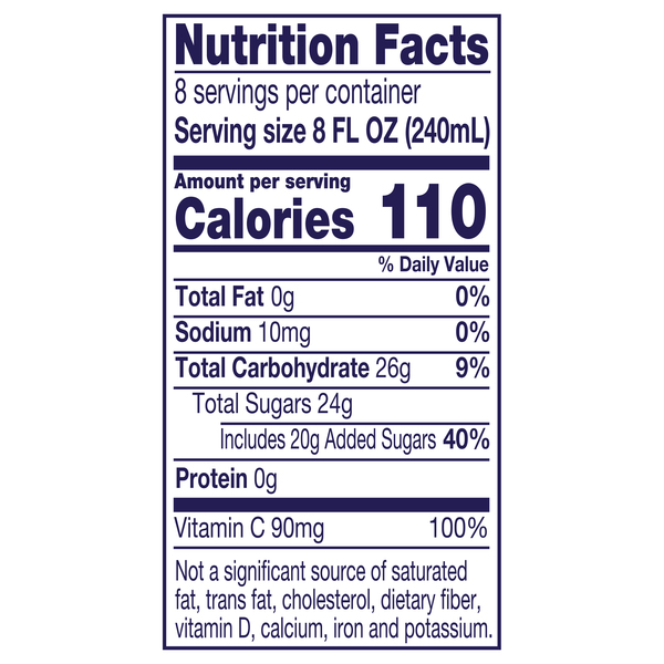 Nutritional Panel