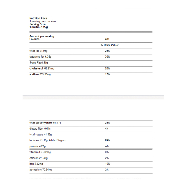 Nutritional Panel