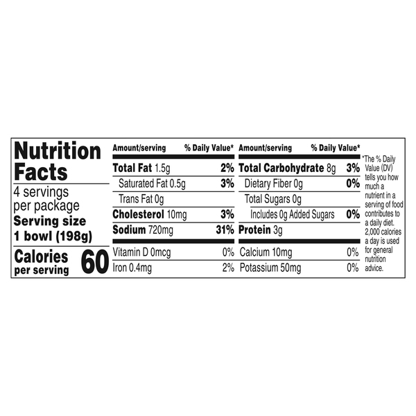 Nutritional Panel