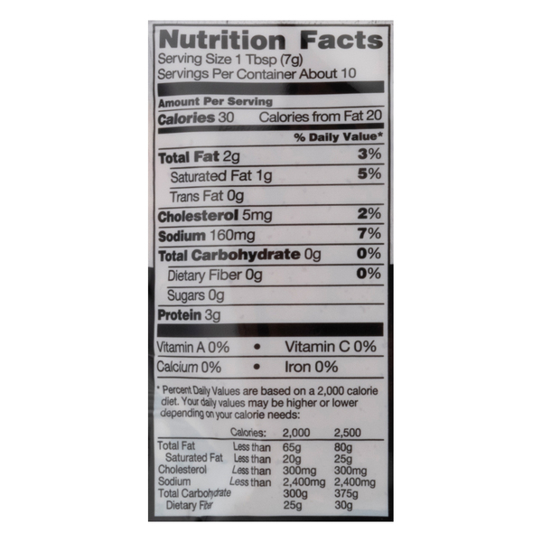 Nutritional Panel