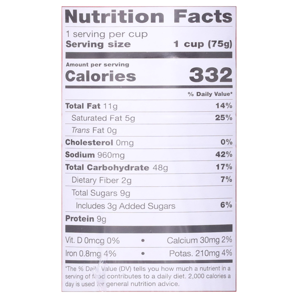 Nutritional Panel