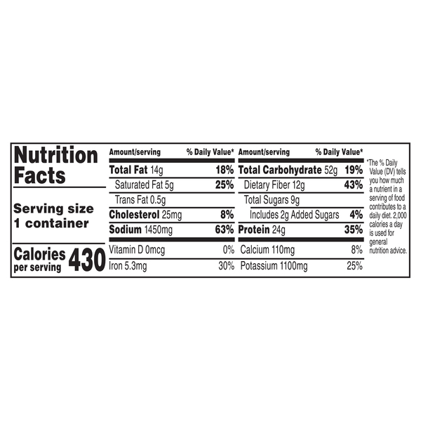 Nutritional Panel