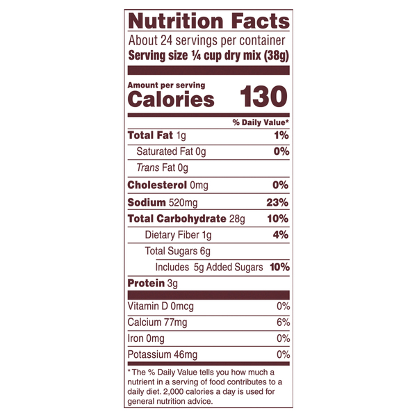 Nutritional Panel