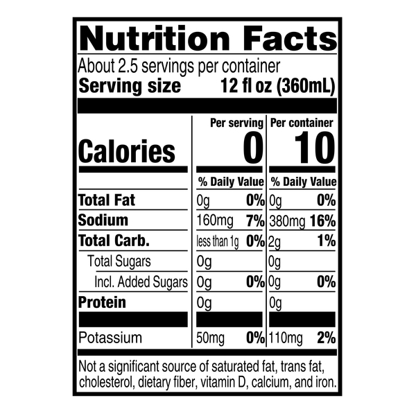 Nutritional Panel