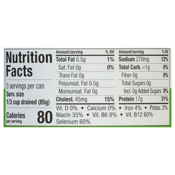 Nutritional Panel