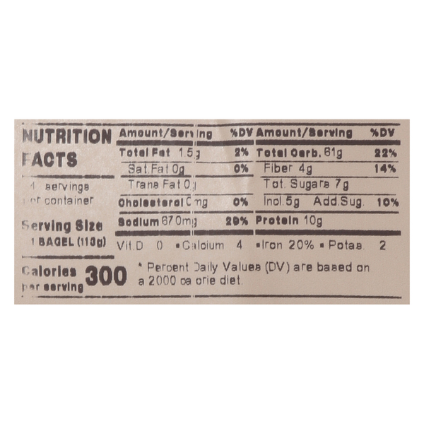 Nutritional Panel