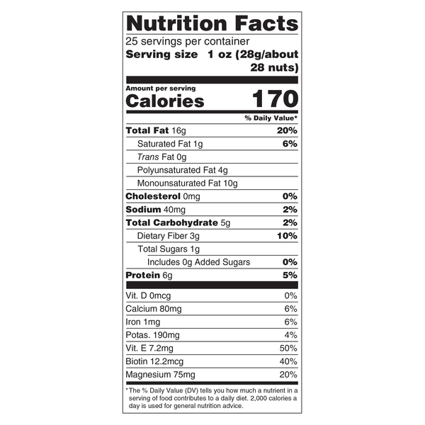 Nutritional Panel