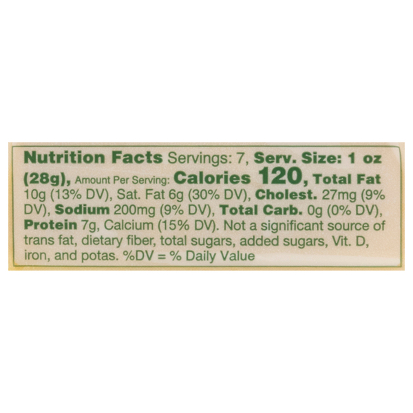 Nutritional Panel