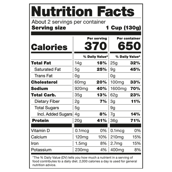 Nutritional Panel
