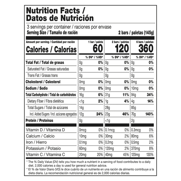 Nutritional Panel