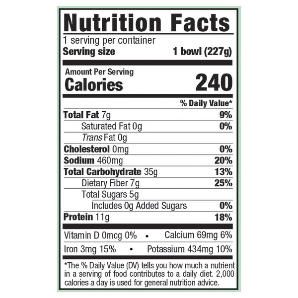Nutritional Panel