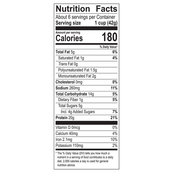 Nutritional Panel