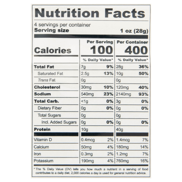 Nutritional Panel