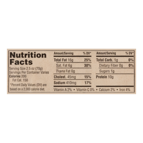 Nutritional Panel