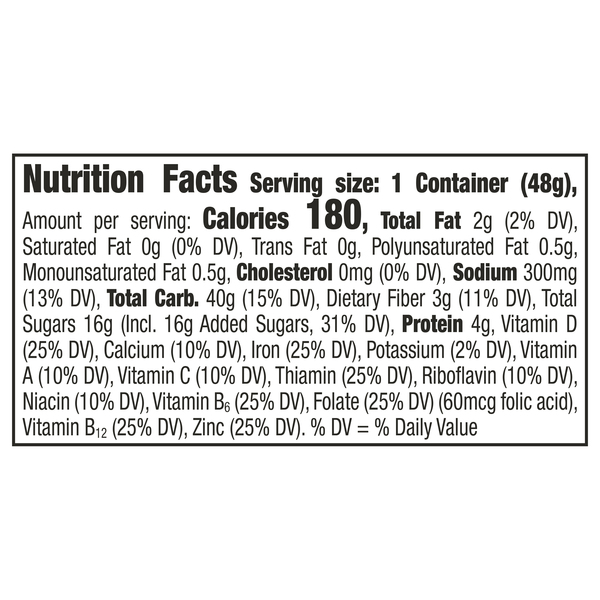 Nutritional Panel