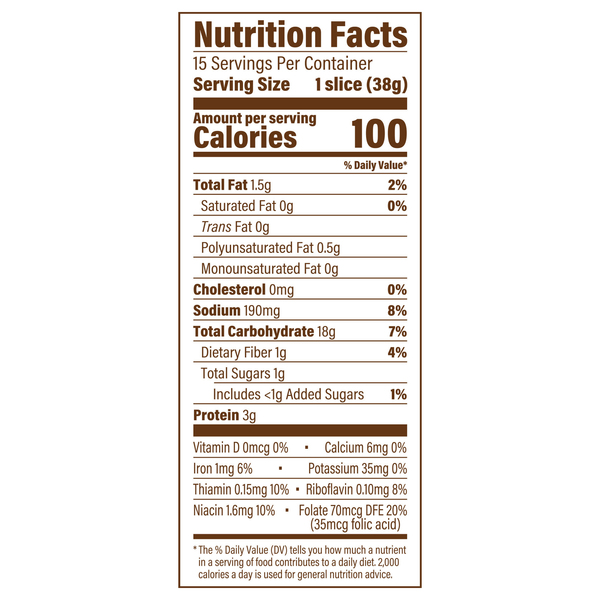 Nutritional Panel