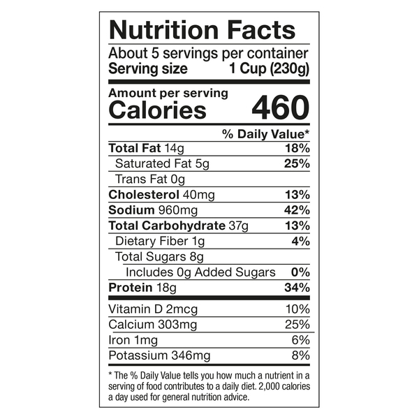 Nutritional Panel